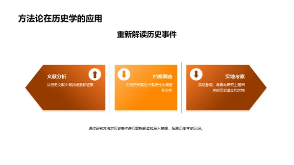 历史研究探秘之旅