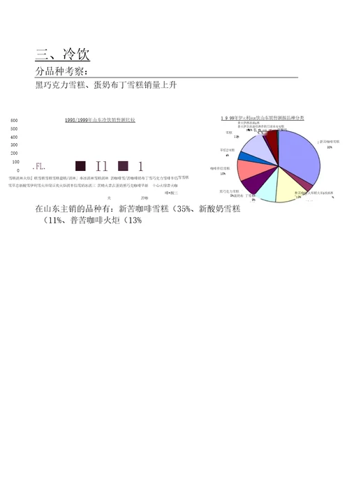 伊利集团山东省市场营销计划经典营销推广策划策略案例