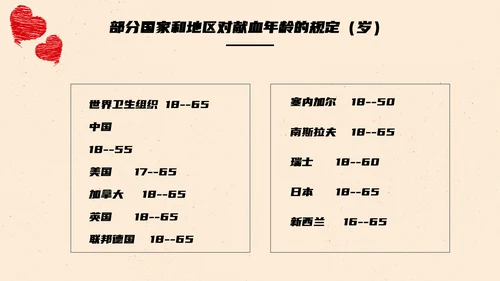 世界献血日无偿献血传递爱心通用PPT模板