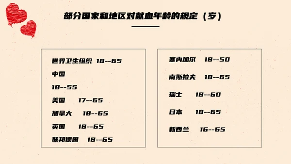 世界献血日无偿献血传递爱心通用PPT模板