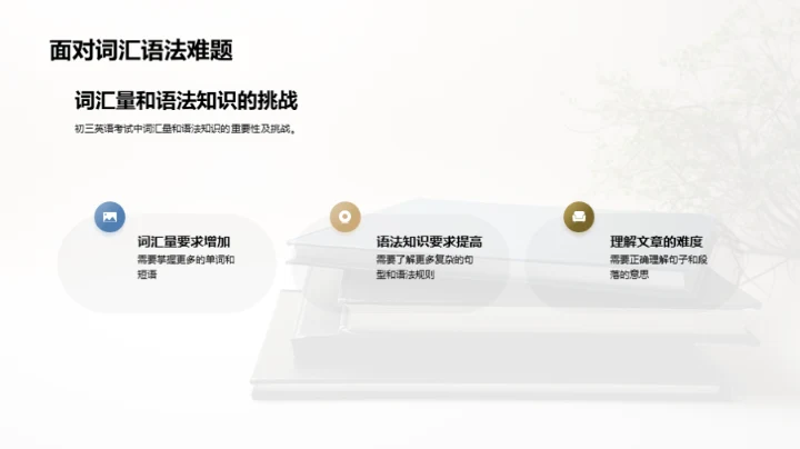 英语阅读攻坚战