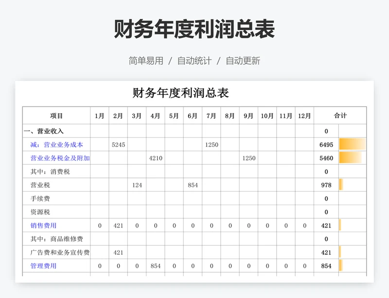 财务年度利润总表