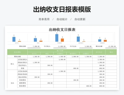 出纳收支日报表模版