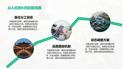 从A点到B点的路线图-线路图PPT