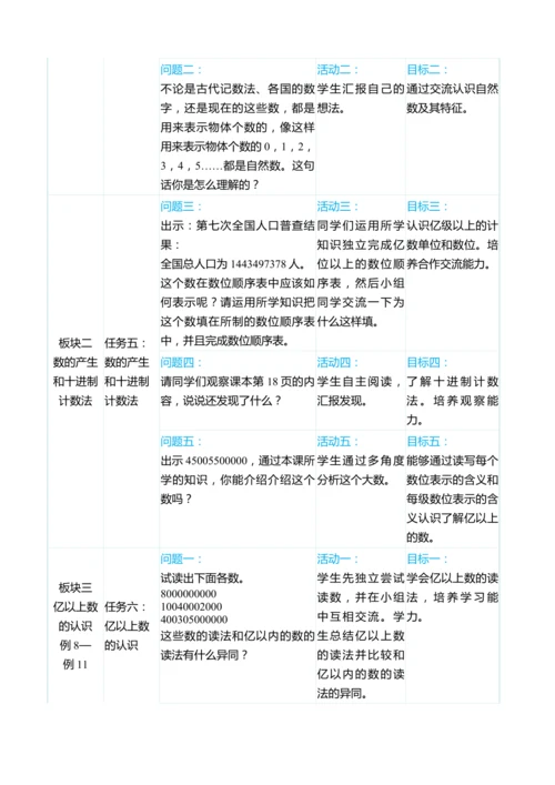 （大单元整体教学）第一单元 大数的认识单元分析教学设计（表格式） 人教版 四年级上册数学