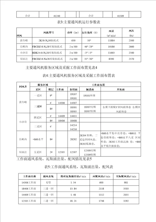 新瓦斯综合治理三年规划新