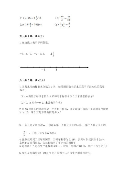 苏教版数学小升初模拟试卷及完整答案（历年真题）.docx