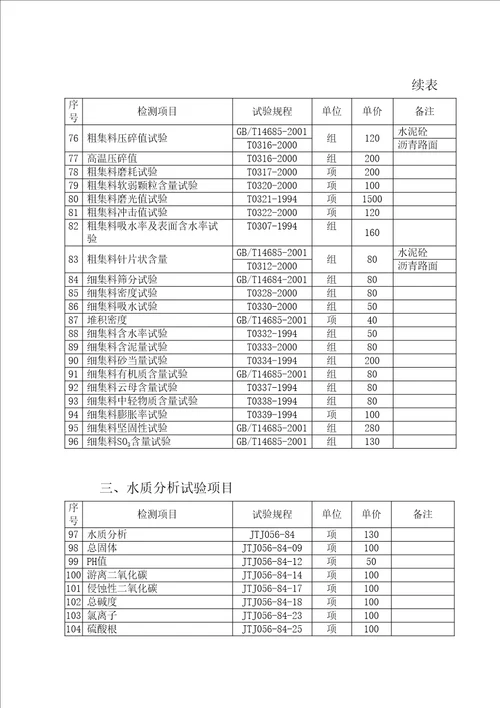 苏交质江苏交通工程质量检测和工程材料试验收费标准