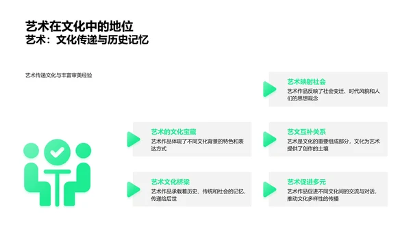 艺术与个人成长PPT模板