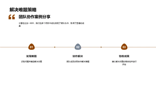 协作创新，共享成功