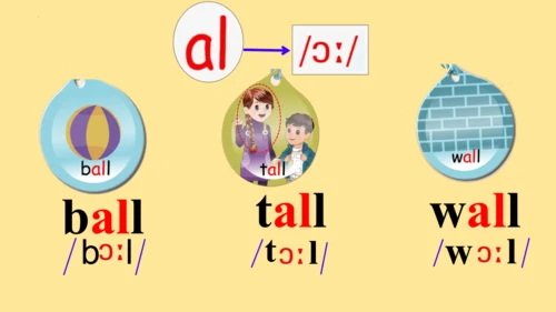 Unit3 Weather 课件(共55张PPT)
