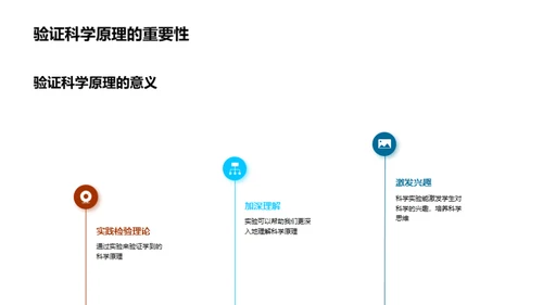 科学实验之旅