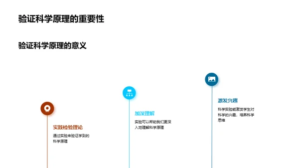 科学实验之旅