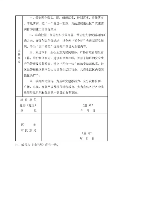 全市优秀党务工作者和审批表事迹材料