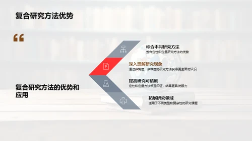 管理学的演进与创新