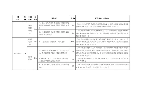 企业现场管理办法共24页