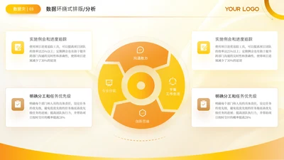 黄色商务风环绕数据分析关系页