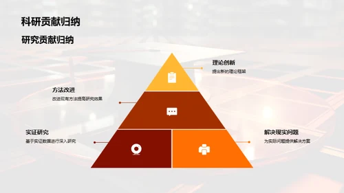 硕士研究成果阐述