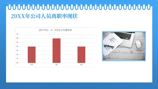 蓝色线框简约商务如何降低员工离职率企业管理人力资源PPT