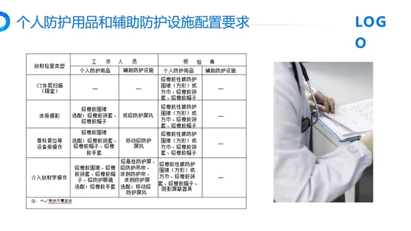 蓝色简约放射防护培训PPT模板宣传PPT动态PPT安全培训