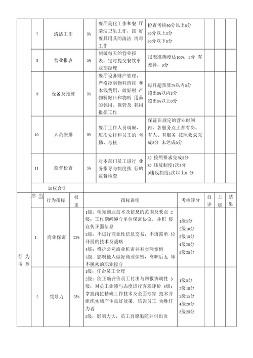 绩效考核表餐厅经理