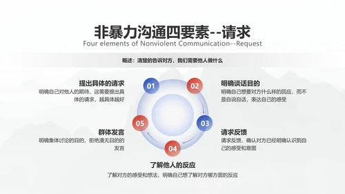商务简约医疗企业员工培训教学