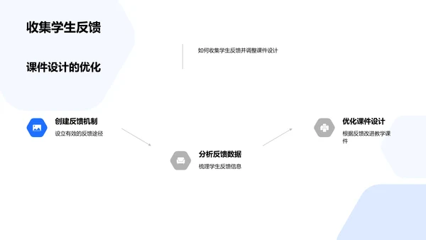 高效教学课件制作PPT模板