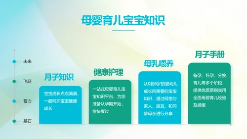 孕妇护理培训孕妇护理中心PPT