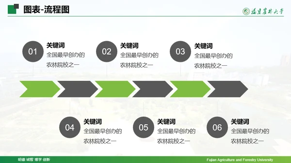 福建农林大学-王茜茜-汇报答辩通用PPT模板