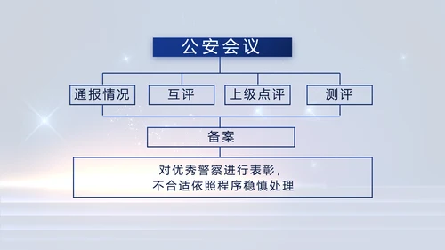 蓝色大气公安警察工作汇报PPT动态模板