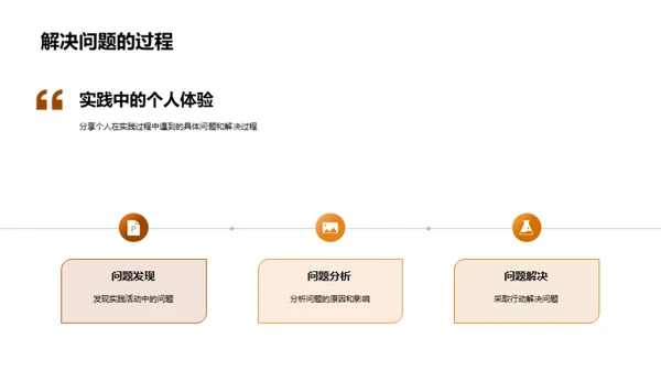 实践中的成长历程