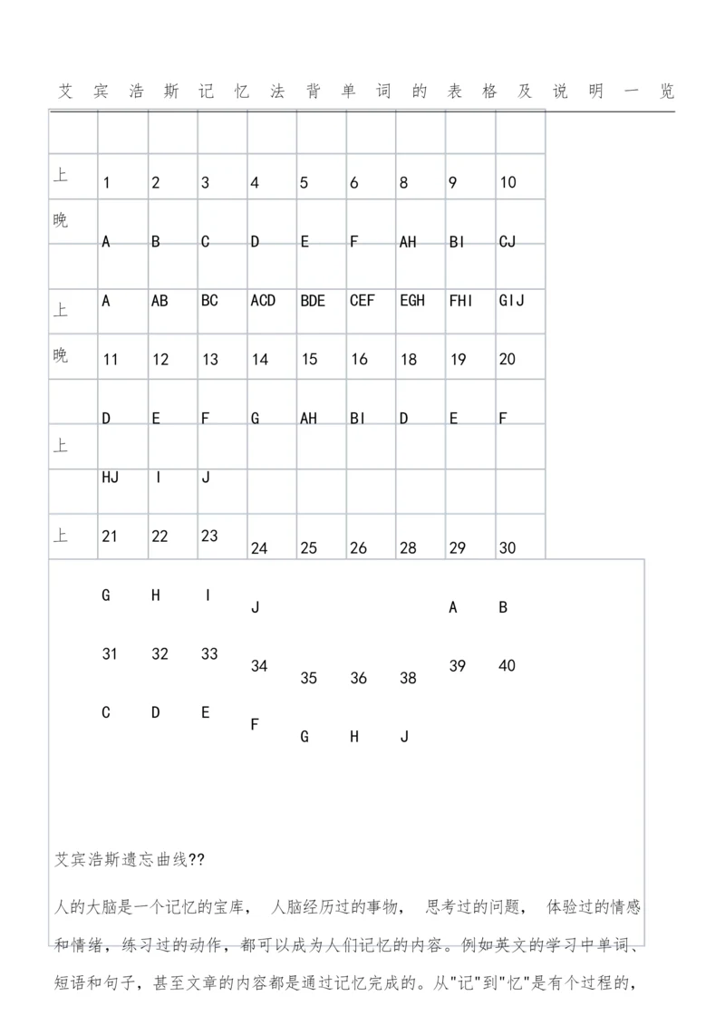 艾宾浩斯记忆法背单词的表单及说明一览.docx