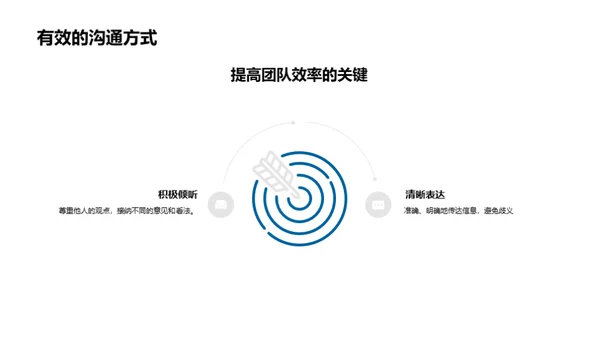 团队力量优化