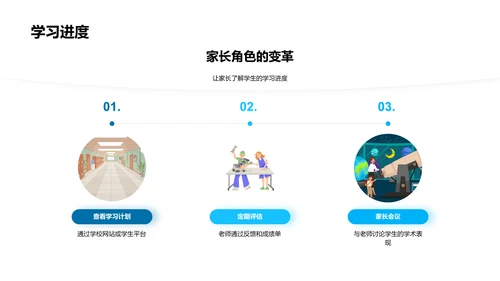 实践跨学科教学法PPT模板