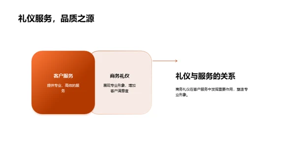 会计顾问的商务礼仪