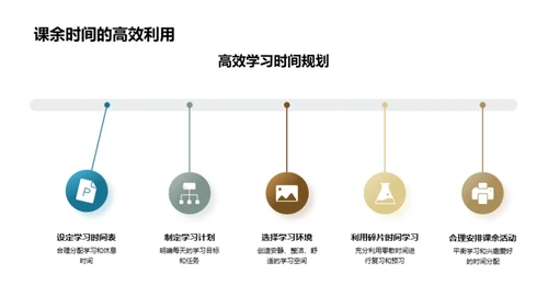 三年级学霸秘籍