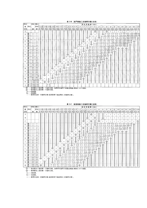 AQL抽样方案[1].docx