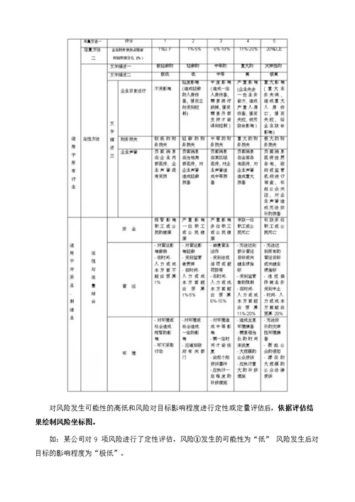 风险管理常用方法：风险坐标图！-项目管理文章库