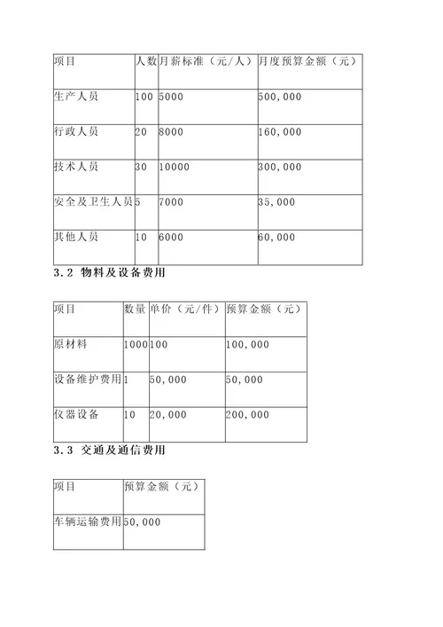 复工复产企业经费预算方案