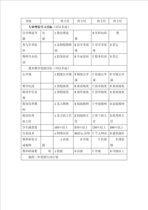 二龙小学教师专业发展实施方案