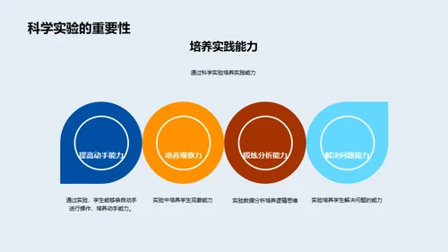 掌握科学实验之道