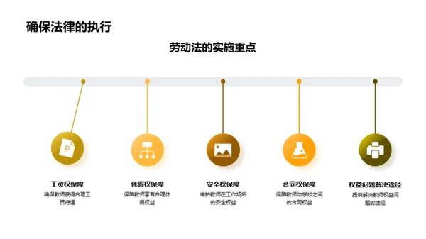 教师劳动权益保障