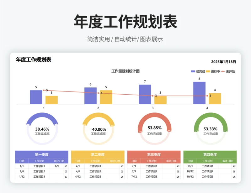年度工作规划表