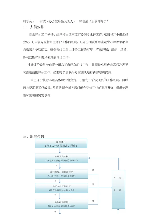 企业培训师三级建筑企业自主评价报告电焊工