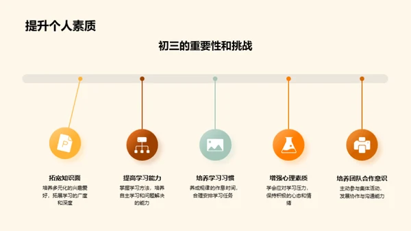 初三生涯：策略与挑战