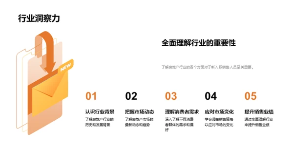 房地产市场深度解析