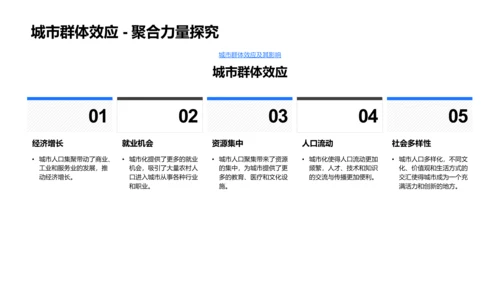 城市化进程解析