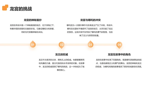中国神话故事之哪吒闹海分享
