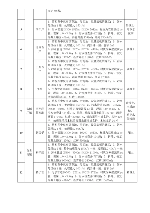 基坑支护及降水施工方案.docx