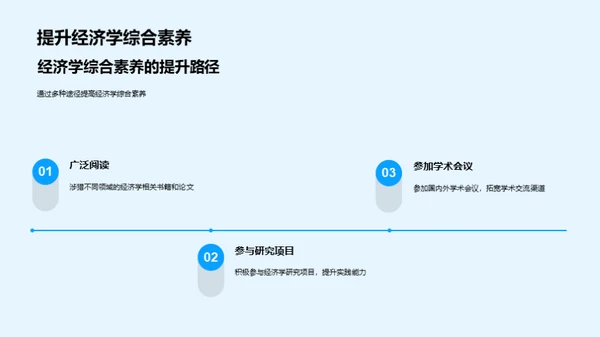 经济学实践与策略